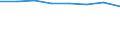 Professional position: Total / Sector of performance: All sectors / International Standard Classification of Education (ISCED 2011): All ISCED 2011 levels / Sex: Total / Unit of measure: Head count / Geopolitical entity (reporting): North Macedonia