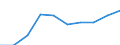 Professional position: Total / Sector of performance: All sectors / International Standard Classification of Education (ISCED 2011): All ISCED 2011 levels / Sex: Total / Unit of measure: Head count / Geopolitical entity (reporting): Serbia