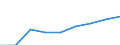 Professional position: Total / Sector of performance: All sectors / International Standard Classification of Education (ISCED 2011): All ISCED 2011 levels / Sex: Total / Unit of measure: Head count / Geopolitical entity (reporting): Japan