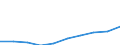 Insgesamt / Alle Sektoren / Alle Stufen der ISCED 2011 / Insgesamt / Vollzeitäquivalent (VZÄ) / Estland
