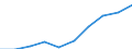 Professional position: Total / Sector of performance: All sectors / International Standard Classification of Education (ISCED 2011): All ISCED 2011 levels / Sex: Females / Unit of measure: Full-time equivalent (FTE) / Geopolitical entity (reporting): Czechia