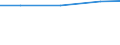 Professional position: Total / Sector of performance: All sectors / International Standard Classification of Education (ISCED 2011): All ISCED 2011 levels / Sex: Females / Unit of measure: Full-time equivalent (FTE) / Geopolitical entity (reporting): Denmark