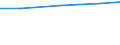 Professional position: Total / Sector of performance: All sectors / International Standard Classification of Education (ISCED 2011): All ISCED 2011 levels / Sex: Females / Unit of measure: Full-time equivalent (FTE) / Geopolitical entity (reporting): Germany