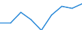 Professional position: Total / Sector of performance: All sectors / International Standard Classification of Education (ISCED 2011): All ISCED 2011 levels / Sex: Females / Unit of measure: Full-time equivalent (FTE) / Geopolitical entity (reporting): Estonia