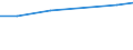 Professional position: Total / Sector of performance: All sectors / International Standard Classification of Education (ISCED 2011): All ISCED 2011 levels / Sex: Females / Unit of measure: Full-time equivalent (FTE) / Geopolitical entity (reporting): Greece