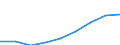 Professional position: Total / Sector of performance: All sectors / International Standard Classification of Education (ISCED 2011): All ISCED 2011 levels / Sex: Females / Unit of measure: Full-time equivalent (FTE) / Geopolitical entity (reporting): Spain