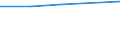 Professional position: Total / Sector of performance: All sectors / International Standard Classification of Education (ISCED 2011): All ISCED 2011 levels / Sex: Females / Unit of measure: Full-time equivalent (FTE) / Geopolitical entity (reporting): France