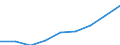 Professional position: Total / Sector of performance: All sectors / International Standard Classification of Education (ISCED 2011): All ISCED 2011 levels / Sex: Females / Unit of measure: Full-time equivalent (FTE) / Geopolitical entity (reporting): Croatia