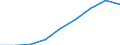 Professional position: Total / Sector of performance: All sectors / International Standard Classification of Education (ISCED 2011): All ISCED 2011 levels / Sex: Females / Unit of measure: Full-time equivalent (FTE) / Geopolitical entity (reporting): Italy
