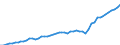 Leistungssektor: Alle Sektoren / Berufliche Position: Insgesamt / Geschlecht: Insgesamt / Klassifikation nach Forschungszweigen (FORD): Insgesamt / Maßeinheit: Vollzeitäquivalent (VZÄ) / Geopolitische Meldeeinheit: Niederlande