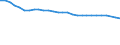Leistungssektor: Alle Sektoren / Berufliche Position: Insgesamt / Geschlecht: Insgesamt / Klassifikation nach Forschungszweigen (FORD): Insgesamt / Maßeinheit: Vollzeitäquivalent (VZÄ) / Geopolitische Meldeeinheit: Russland
