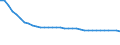 Leistungssektor: Alle Sektoren / Berufliche Position: Insgesamt / Geschlecht: Insgesamt / Klassifikation nach Forschungszweigen (FORD): Insgesamt / Maßeinheit: Anzahl / Geopolitische Meldeeinheit: Russland