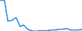 Leistungssektor: Alle Sektoren / Berufliche Position: Insgesamt / Geschlecht: Insgesamt / Klassifikation nach Forschungszweigen (FORD): Naturwissenschaften, Ingenieurwissenschaften und Technologie, Medizinische und Gesundheitswissenschaften, Agrarwissenschaften / Maßeinheit: Vollzeitäquivalent (VZÄ) / Geopolitische Meldeeinheit: Bulgarien