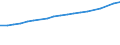 Leistungssektor: Alle Sektoren / Berufliche Position: Insgesamt / Geschlecht: Insgesamt / Klassifikation nach Forschungszweigen (FORD): Naturwissenschaften, Ingenieurwissenschaften und Technologie, Medizinische und Gesundheitswissenschaften, Agrarwissenschaften / Maßeinheit: Vollzeitäquivalent (VZÄ) / Geopolitische Meldeeinheit: Dänemark