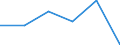 Leistungssektor: Alle Sektoren / Berufliche Position: Insgesamt / Geschlecht: Insgesamt / Klassifikation nach Forschungszweigen (FORD): Naturwissenschaften, Ingenieurwissenschaften und Technologie, Medizinische und Gesundheitswissenschaften, Agrarwissenschaften / Maßeinheit: Vollzeitäquivalent (VZÄ) / Geopolitische Meldeeinheit: Estland