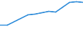 Leistungssektor: Alle Sektoren / Berufliche Position: Insgesamt / Geschlecht: Insgesamt / Klassifikation nach Forschungszweigen (FORD): Naturwissenschaften, Ingenieurwissenschaften und Technologie, Medizinische und Gesundheitswissenschaften, Agrarwissenschaften / Maßeinheit: Vollzeitäquivalent (VZÄ) / Geopolitische Meldeeinheit: Malta