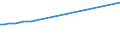 Leistungssektor: Alle Sektoren / Berufliche Position: Insgesamt / Geschlecht: Insgesamt / Klassifikation nach Forschungszweigen (FORD): Naturwissenschaften, Ingenieurwissenschaften und Technologie, Medizinische und Gesundheitswissenschaften, Agrarwissenschaften / Maßeinheit: Vollzeitäquivalent (VZÄ) / Geopolitische Meldeeinheit: Niederlande
