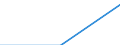 Berufliche Position: Wissenschaftler / Geschlecht: Insgesamt / Senioritätskategorie: Insgesamt / Maßeinheit: Anzahl / Geopolitische Meldeeinheit: Griechenland
