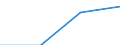 Berufliche Position: Wissenschaftler / Geschlecht: Insgesamt / Senioritätskategorie: Insgesamt / Maßeinheit: Anzahl / Geopolitische Meldeeinheit: Türkei