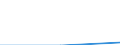 Berufliche Position: Wissenschaftler / Geschlecht: Insgesamt / Senioritätskategorie: Insgesamt / Maßeinheit: Anzahl / Geopolitische Meldeeinheit: Südkorea