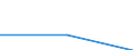 Berufliche Position: Wissenschaftler / Geschlecht: Insgesamt / Senioritätskategorie: Einzelne höchste Besoldungsgruppe/Stelle, auf der normalerweise Forschung betrieben wird / Maßeinheit: Anzahl / Geopolitische Meldeeinheit: Ungarn