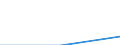 Berufliche Position: Wissenschaftler / Geschlecht: Insgesamt / Senioritätskategorie: Einzelne höchste Besoldungsgruppe/Stelle, auf der normalerweise Forschung betrieben wird / Maßeinheit: Anzahl / Geopolitische Meldeeinheit: Malta