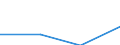 Berufliche Position: Wissenschaftler / Geschlecht: Insgesamt / Senioritätskategorie: Einzelne höchste Besoldungsgruppe/Stelle, auf der normalerweise Forschung betrieben wird / Maßeinheit: Anzahl / Geopolitische Meldeeinheit: Portugal