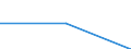 Berufliche Position: Wissenschaftler / Geschlecht: Insgesamt / Senioritätskategorie: Forscherinnen und Forscher, die auf Positionen arbeiten, die nicht so hochrangig wie die Spitzenposition (A), aber höherrangig sind als neu qualifizierte Doktorandinnen und Doktoranden (ISCED-Stufe 8) / Maßeinheit: Anzahl / Geopolitische Meldeeinheit: Ungarn