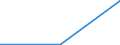 Berufliche Position: Wissenschaftler / Geschlecht: Insgesamt / Senioritätskategorie: Forscherinnen und Forscher, die auf Positionen arbeiten, die nicht so hochrangig wie die Spitzenposition (A), aber höherrangig sind als neu qualifizierte Doktorandinnen und Doktoranden (ISCED-Stufe 8) / Maßeinheit: Anzahl / Geopolitische Meldeeinheit: Polen