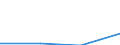 Berufliche Position: Wissenschaftler / Geschlecht: Insgesamt / Senioritätskategorie: Forscherinnen und Forscher, die auf Positionen arbeiten, die nicht so hochrangig wie die Spitzenposition (A), aber höherrangig sind als neu qualifizierte Doktorandinnen und Doktoranden (ISCED-Stufe 8) / Maßeinheit: Anzahl / Geopolitische Meldeeinheit: Portugal