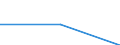 Berufliche Position: Wissenschaftler / Geschlecht: Insgesamt / Senioritätskategorie: Entweder Doktoranden auf der ISCED-Stufe 8, die als Forscher beschäftigt sind, oder Forscher, die in Positionen arbeiten, die normalerweise keinen Doktortitel erfordern / Maßeinheit: Anzahl / Geopolitische Meldeeinheit: Spanien