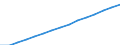 Old-age-dependency ratio                          /Demographic statistics                                                                                                                                            /Ratio /Units  /Region: Vienna