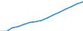 Population of the metropolitan area as a share of national value (%)                                /Demographic statistics                                                                                                         /Region: Vienna