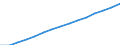 Population density of the city area (persons per km2)                                               /Demographic statistics                                                                                          /Ratio /Units  /Region: Vienna