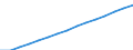 Population density of the commuting zone (persons per km2)                                          /Demographic statistics                                                                                          /Ratio /Units  /Region: Vienna