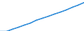 Average population size of local government       /Demographic statistics                                                                                                                                            /Ratio /Units  /Region: Vienna