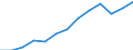 GDP (millions US$)                                /Demographic statistics                                                                                                                                     /US Dollar /Millions  /Region: Vienna