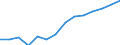 Labour force (persons)                            /Demographic statistics                                                                                                                                          /Persons /Units  /Region: Vienna