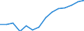 Employment (persons)                              /Demographic statistics                                                                                                                                          /Persons /Units  /Region: Vienna