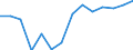 Participation rate (%)                            /Demographic statistics                                                                                                                                                           /Region: Vienna