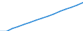 Population, City, Youth (0-14)                    /Demographic statistics                                                                                                                                            /Persons /Units  /Region: Graz