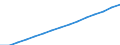 Populaiton, Total, Old (65more)                   /Demographic statistics                                                                                                                                            /Persons /Units  /Region: Graz