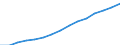 Working age population of the metropolitan area as a share of national value (%)                    /Demographic statistics                                                                                                           /Region: Graz