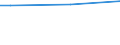 Urbanised area (km2)                              /Demographic statistics                                                                                                                                  /Square kilometres /Units  /Region: Graz