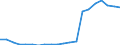 Unit of measure: Number / Size classes in number of employees: Total / Geopolitical entity (reporting): Slovenia