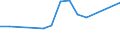 Unit of measure: Number / Size classes in number of employees: Total / Geopolitical entity (reporting): Liechtenstein