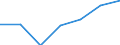 Unit of measure: Number / Size classes in number of employees: From 1 to 5 employees / Geopolitical entity (reporting): Czechia