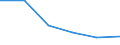 Unit of measure: Number / Size classes in number of employees: From 1 to 5 employees / Geopolitical entity (reporting): Denmark