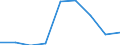 Unit of measure: Number / Size classes in number of employees: From 1 to 5 employees / Geopolitical entity (reporting): Estonia