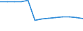 Unit of measure: Number / Size classes in number of employees: From 1 to 5 employees / Geopolitical entity (reporting): Spain